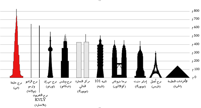 تصميم برج خليفة أطول برج في العالم 