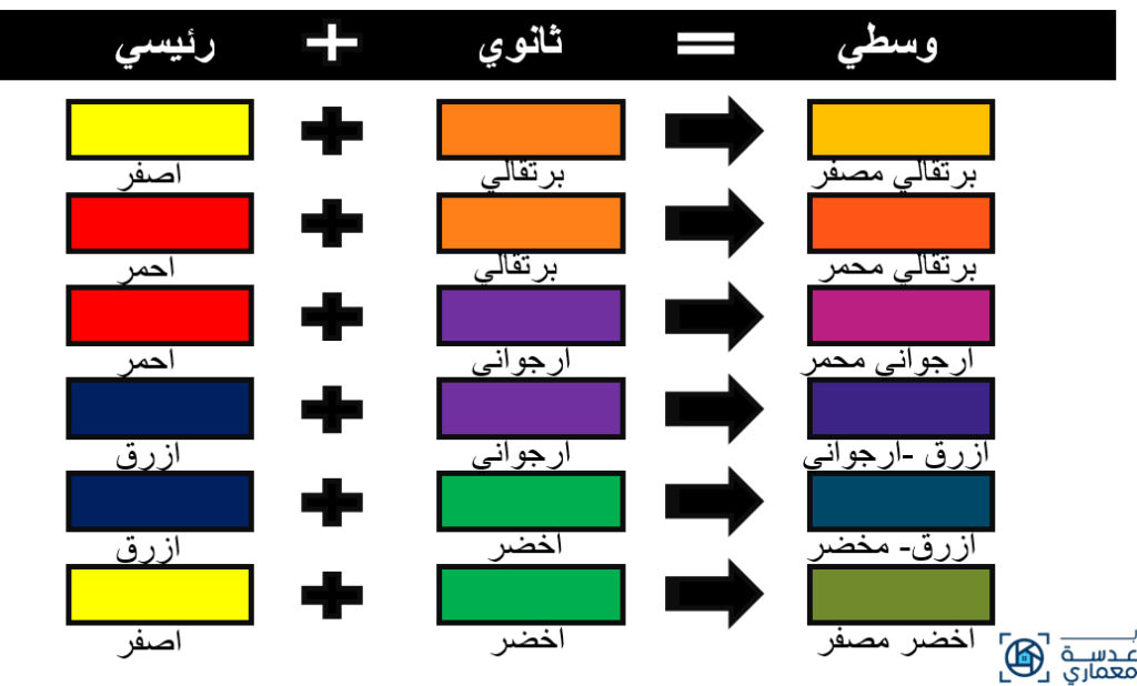 نظريات الألوان- الألوان
