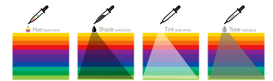 نظريات الألوان- الألوان