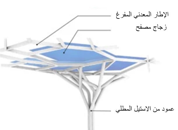 مقر شركة أمازون