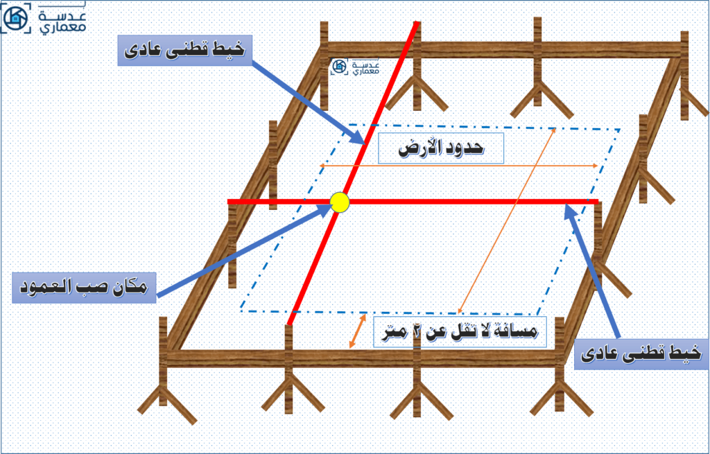 الخنزيرة- طريقه تنفيذها