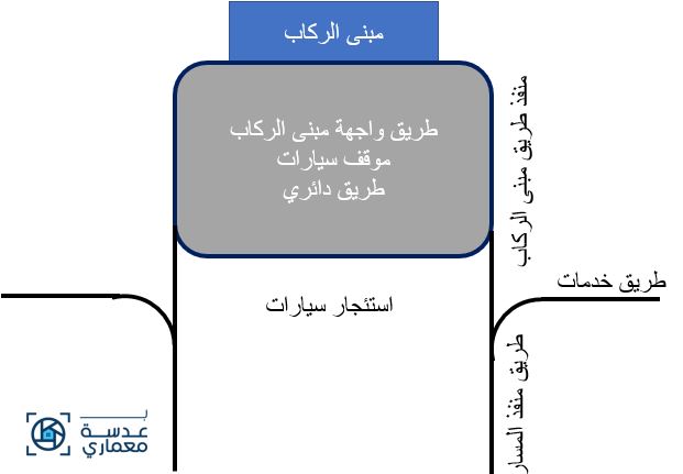 معايير تصميم المطارات