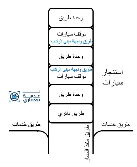 معايير تصميم المطارات