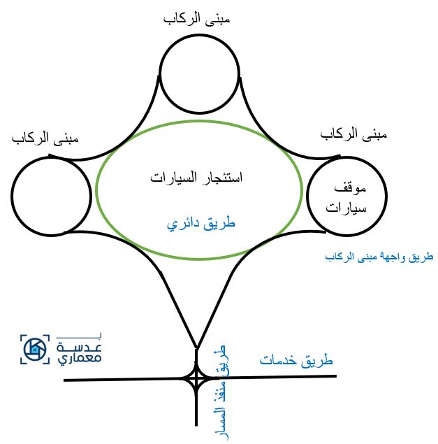 معايير تصميم المطارات