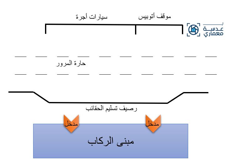 معايير تصميم المطارات 