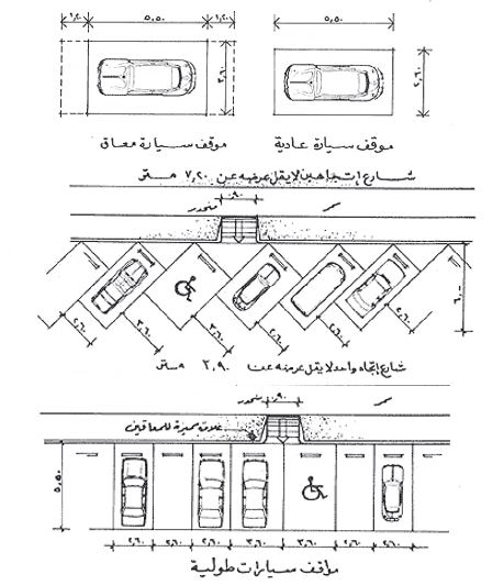 معايير تصميم المطارات