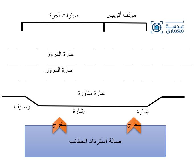 معايير تصميم المطارات 