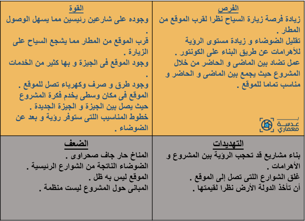 مشروع تخرج معهد بحثى عن الآثار المصرية-تحليل الموقع-تحليل SWOT و وهو تحليل لنقاط القوة و الضعف و الفرص و التهديدات للموقع
