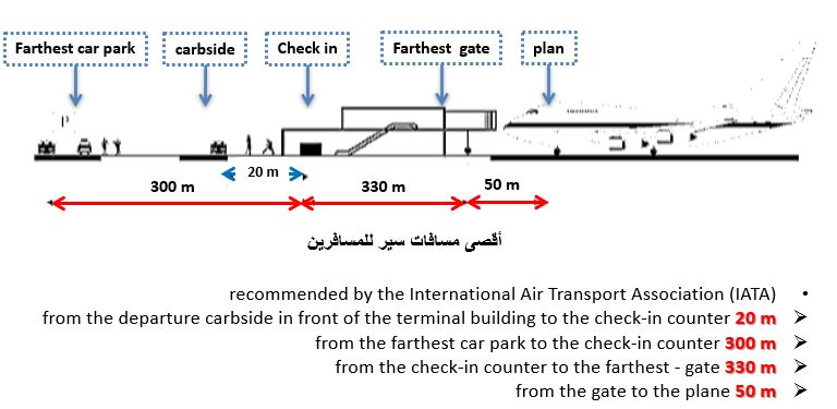 معايير تصميم المطارات