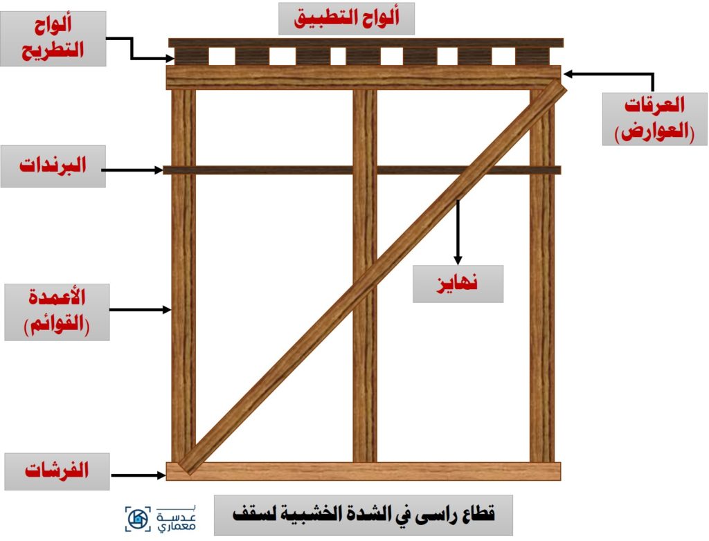 الشدة الخشبية - السقف