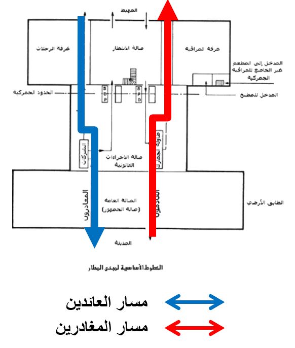 معايير تصميم المطارات