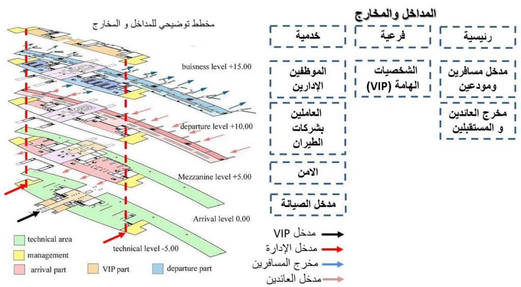 معايير تصميم المطارات 