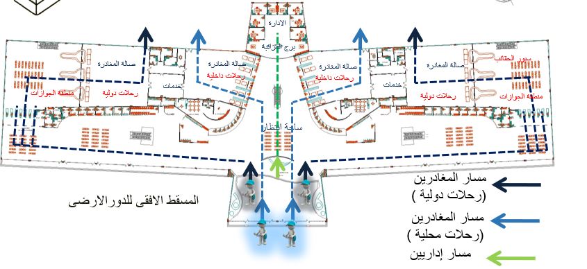 معايير تصميم المطارات 