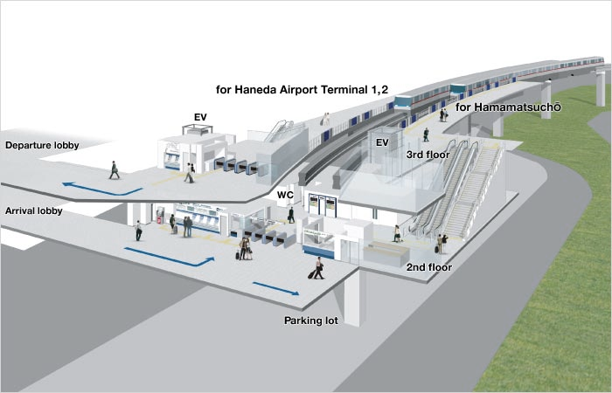 معايير تصميم المطارات