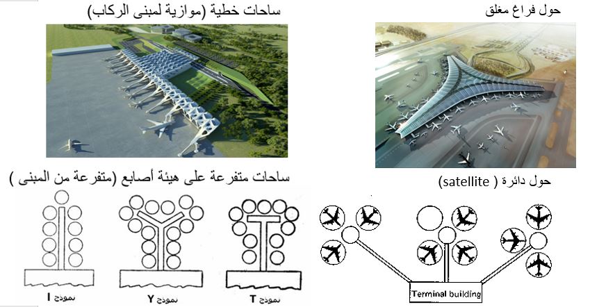 معايير تصميم المطارات