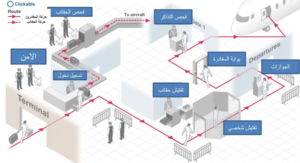 معايير تصميم المطارات