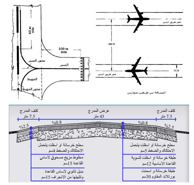 معايير تصميم المطارات 