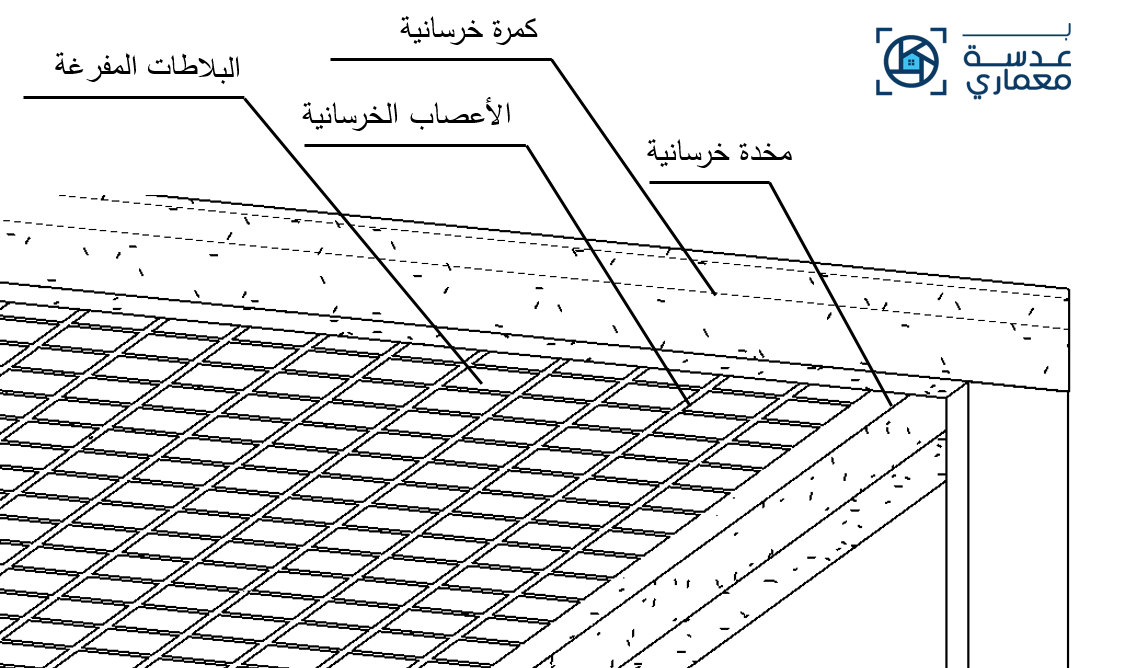 النظم الإنشائية المستخدمة في تغطية المساحات المختلفة-نظام البلاطات المفرغة ( Hollow Blocks )( البلاطات المفرغة) الهيكل الإنشائى للبلاطات المفرغة و اتصالها مع باقى العناصر