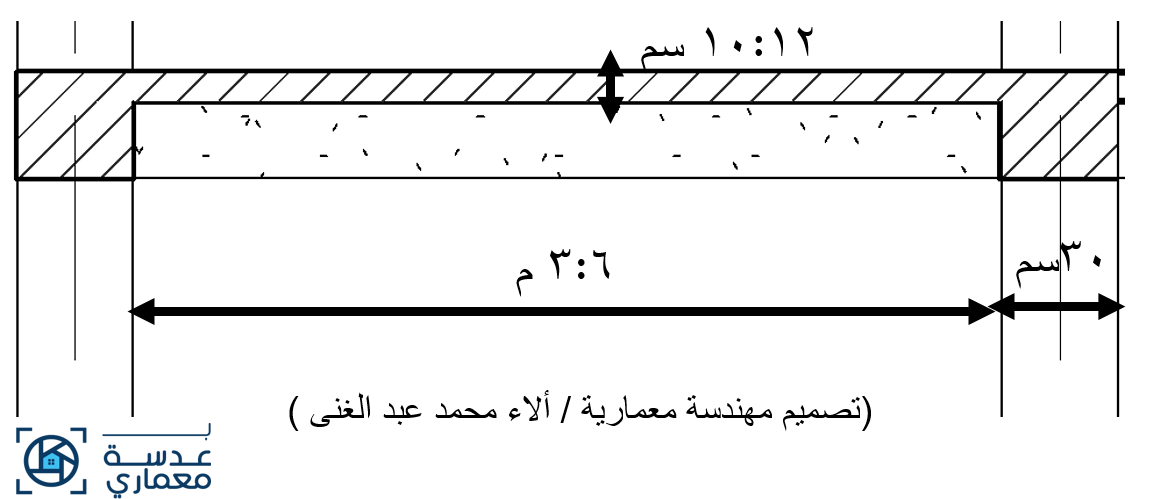 سلسلة تعلم الريفيت المعماري في 9 دروس-تصميم الكتل