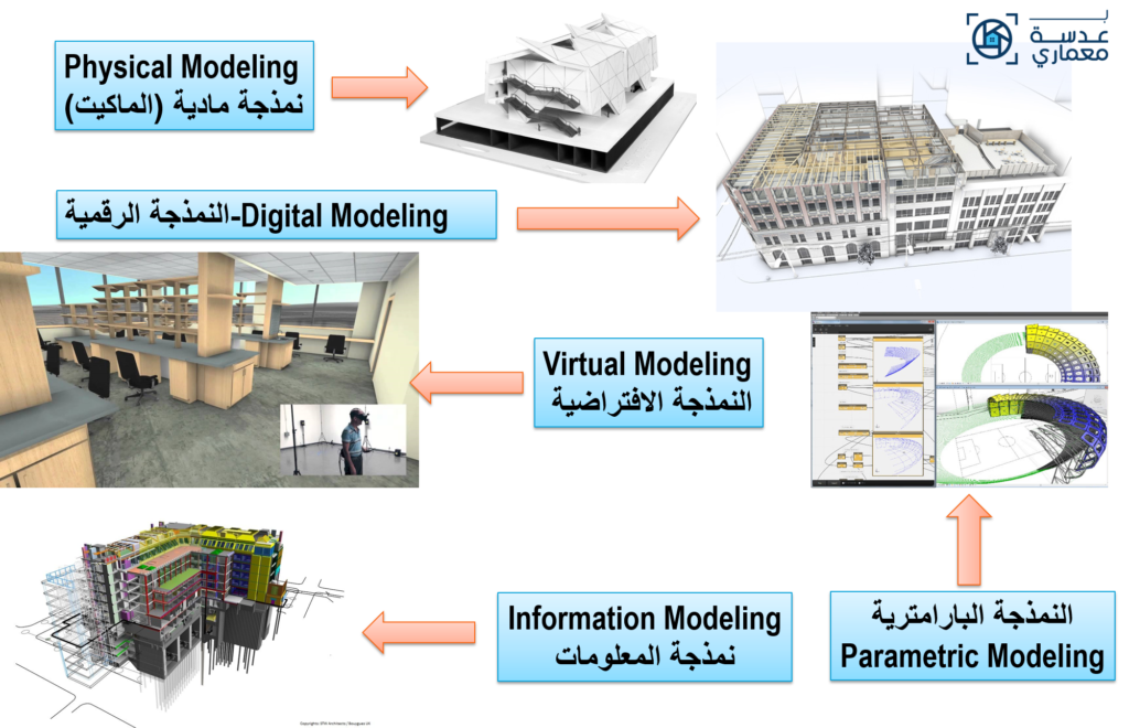 أنواع النمذجة ثلاثية الأبعاد-3D Modeling Types-محاضرات الأستاذ الدكتور أحمد صالح خضر