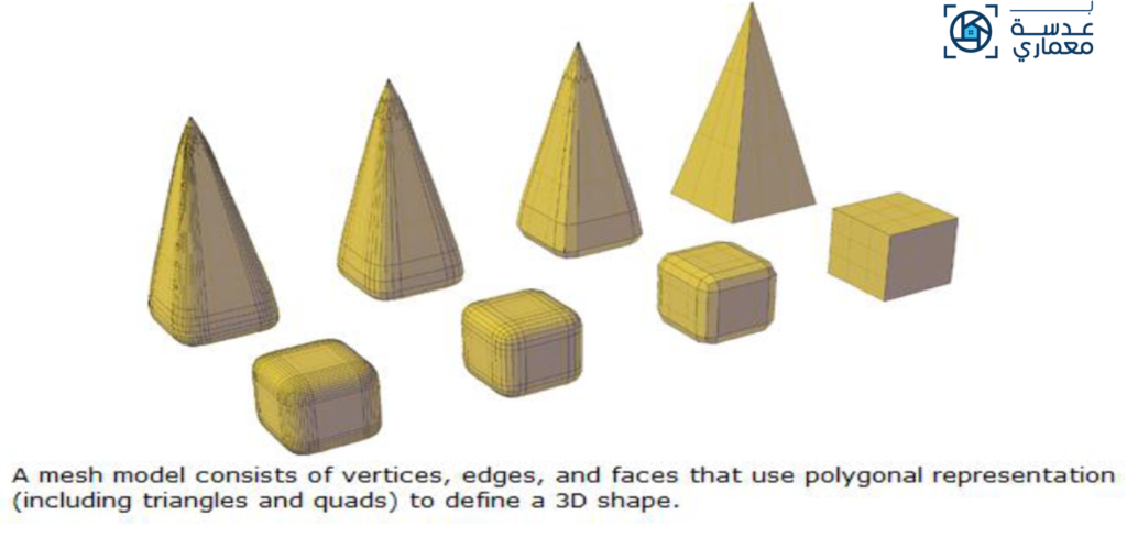 مقدمة في النمذجة ثلاثية الأبعاد-3D Modeling Types-محاضرات الأستاذ الدكتور أحمد صالح خضر