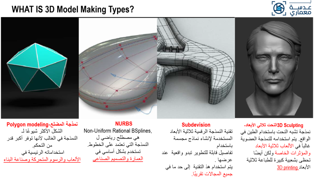 النمذجة ثلاثية الأبعاد-3D Modeling Types-محاضرات الأستاذ الدكتور أحمد صالح خضر