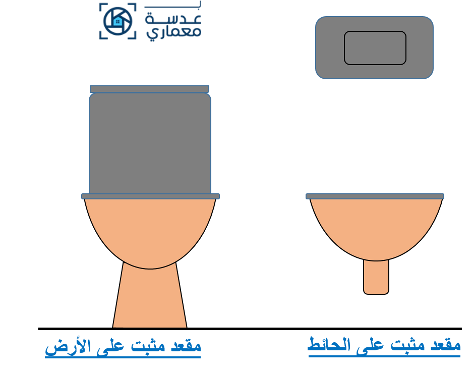 أنواع المقاعد المستخدمة في تصميم الحمامات
