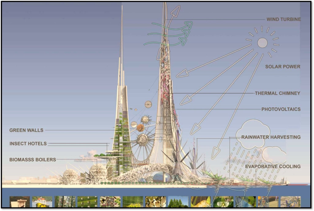 الأبراج الأطول في العالم Phoenix Towers - تم تطبيق معايير الاستدامة 