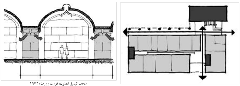 قواعد معمارية