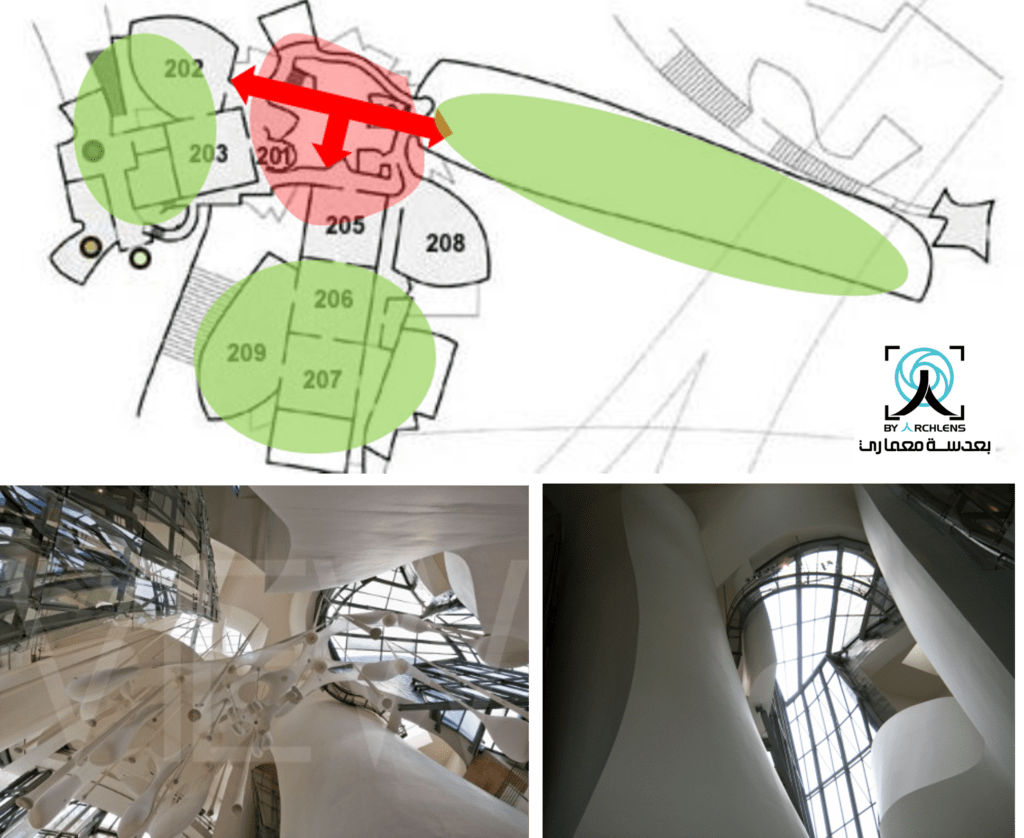 تحليل تصميم متحف جوجنهايم بلباو في أسبانيا