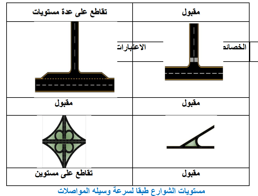 الشارع