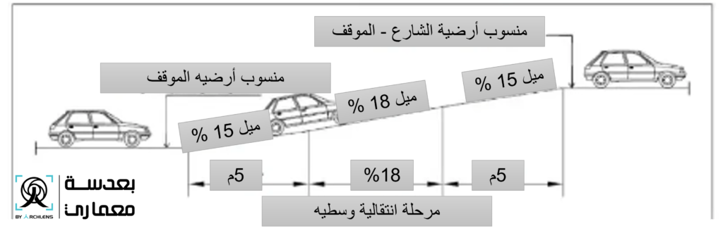 السيارات