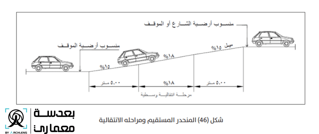 مواقف