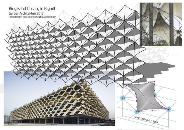 العمارة الحركية والتصميم الجمالي (12)- Kinetic architecture